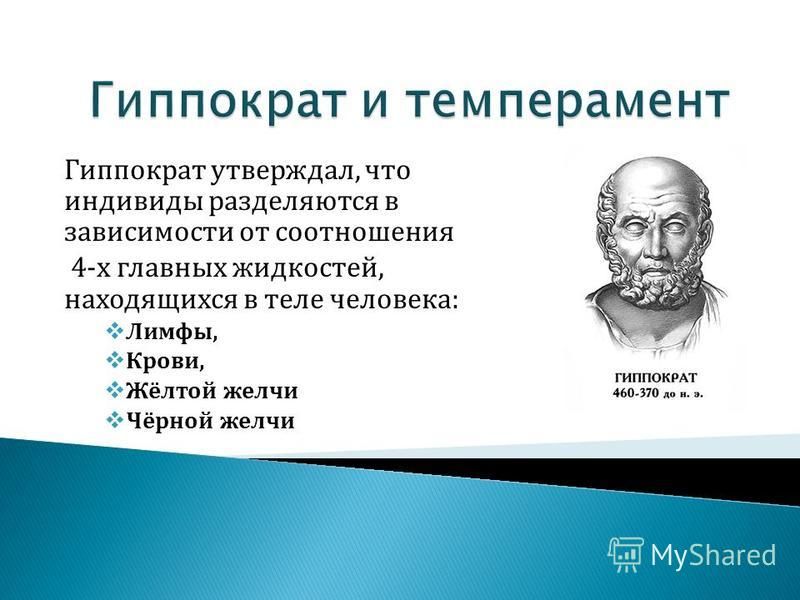 Тоо гиппократ. Гиппократ темперамент. Гиппократ теория темперамента. Гиппократ 4 темперамента. Гиппократ "о природе человека".