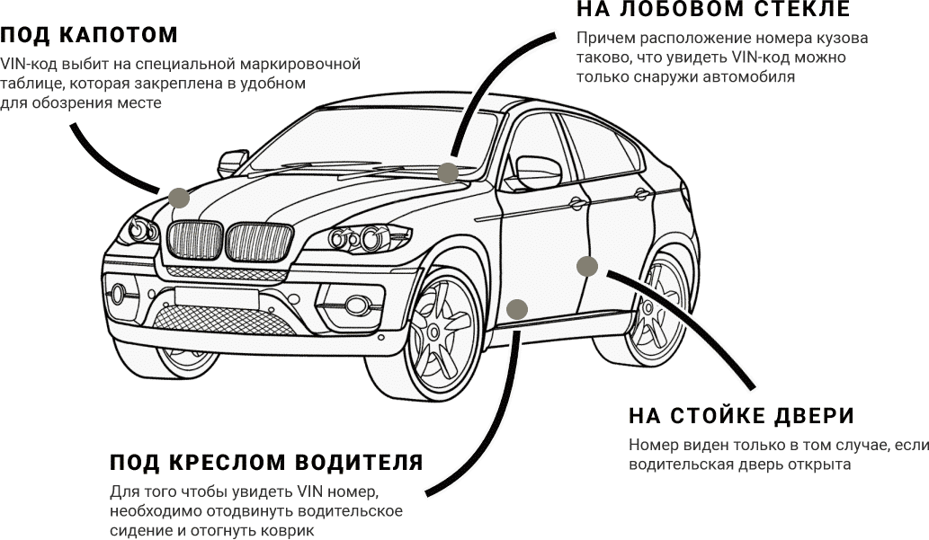 Где найти VIN-код 