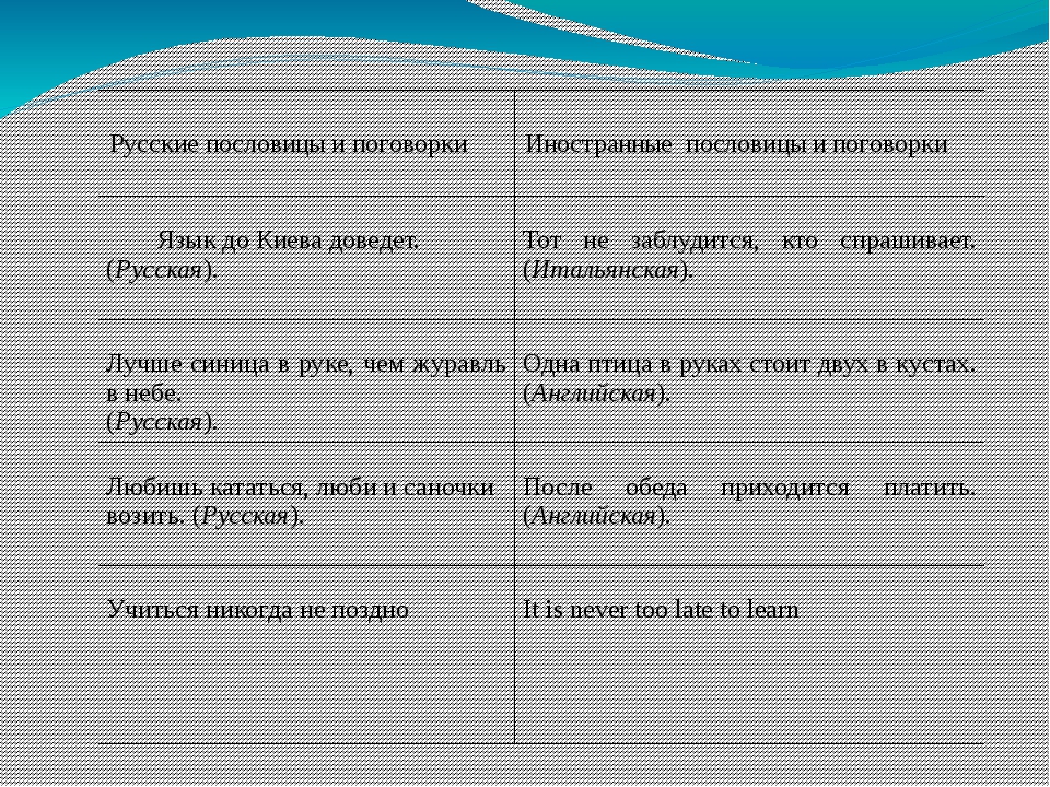 Немецкие и русские пословицы и поговорки