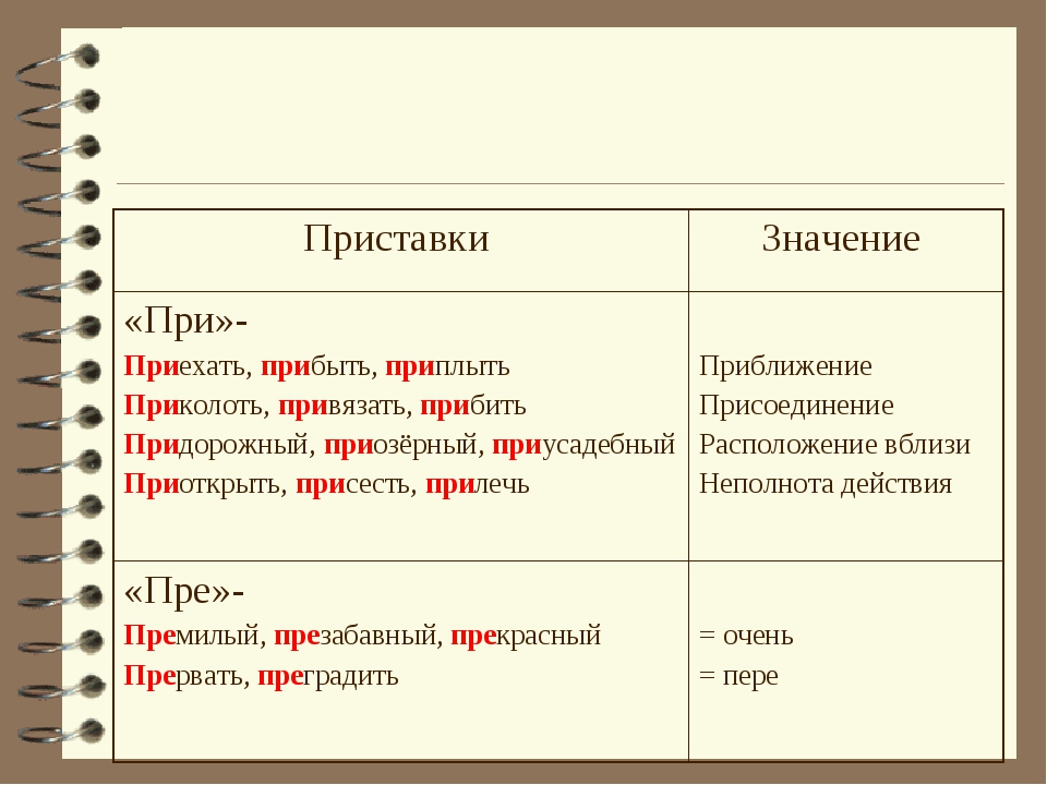 Глаголы с приставкой за примеры. Значение приставок. Основные приставки и их значение. Глаголы с приставками. Глаголы с приставкой пере.