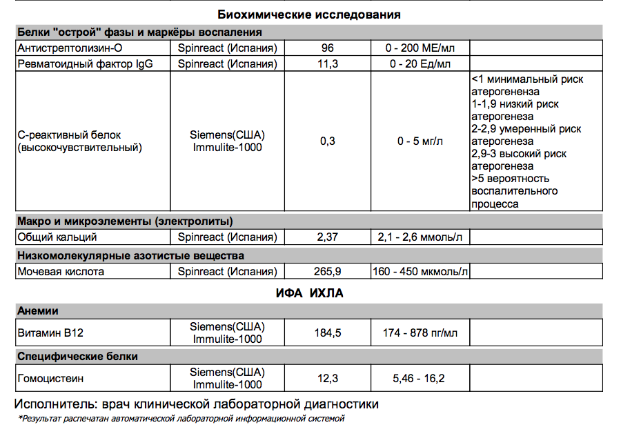 анализы 2015