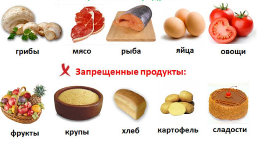 Продукты при сахарном диабете - что можно и нельзя есть 6