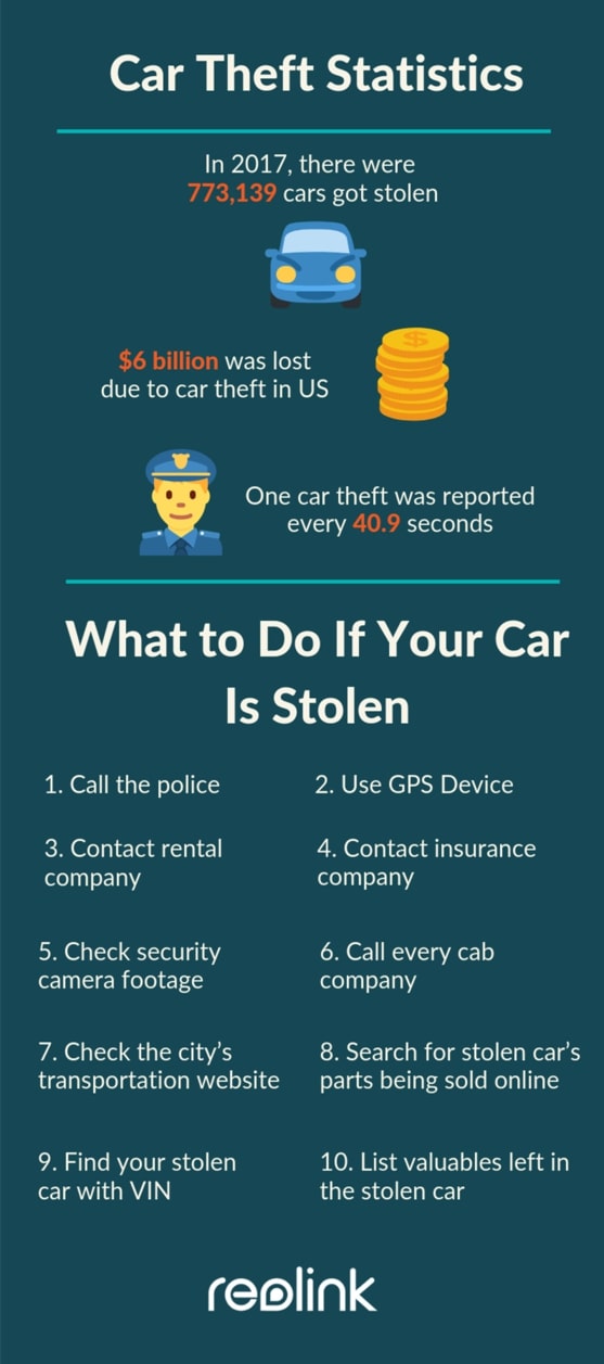 Car Stolen Tips