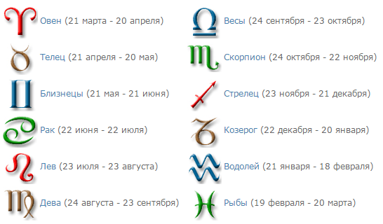 Цвета для татуировок знаков Зодиака